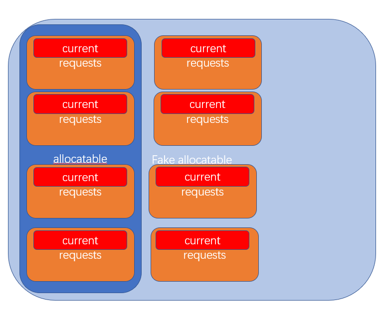 Dynamically adjust allocatable attributes