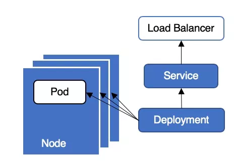 Figure 1 - Business deployment diagram