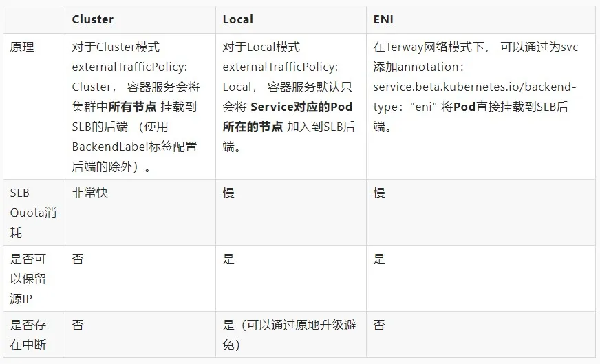 Figure 10 - Service comparison