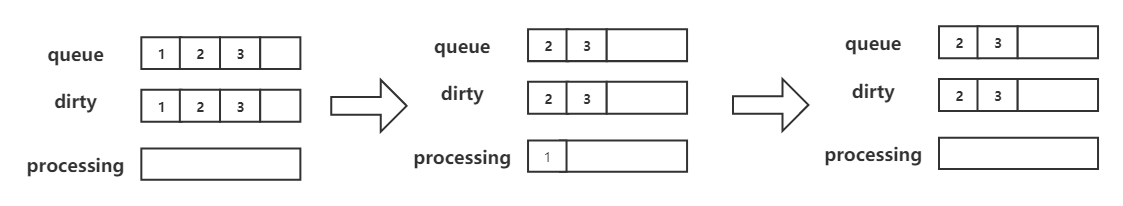 FIFO stored procedure