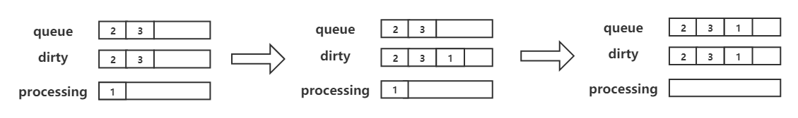 FIFO concurrent stored procedure