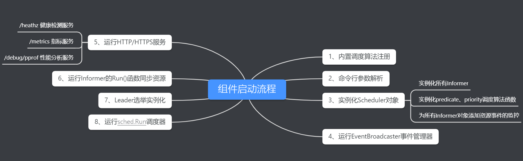 Component startup process